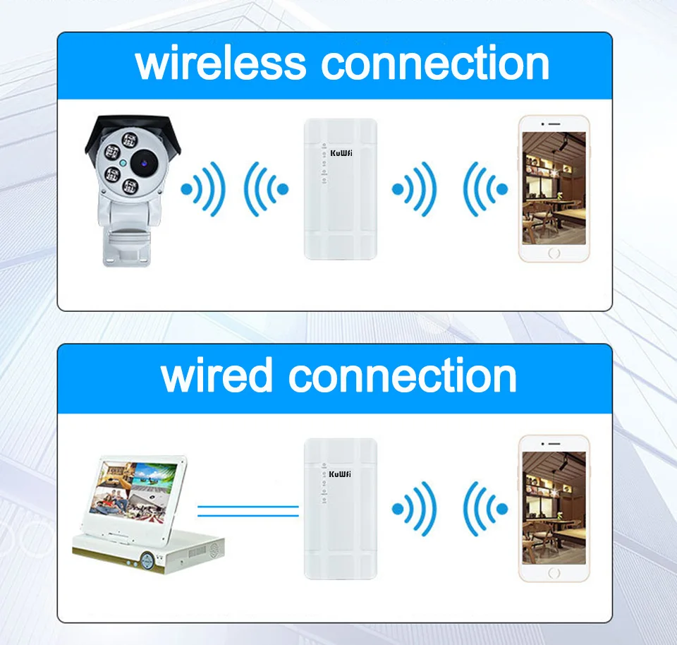 Kuwfi Outdoor 4g Wifi Router com Sim Card 300mbps à Prova d Água 24v Adaptador Poe Antena de Alto Ganho Router sem Fio para Câmera ip - Imagem 2