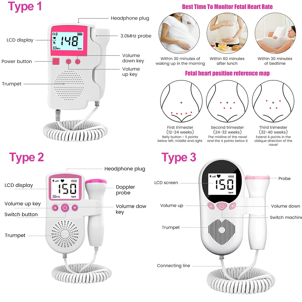 Doppler fœtal amélioré Fœtus à domicile Grossesse Moniteur de fréquence  cardiaque Bébé Détecteur de fréquence cardiaque fœtale Écran LCD Pas de  rayonnement Soins à domicile