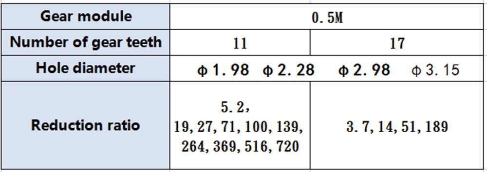 Description Picture 5 of item28mm Planetary Gear Reducer DIY Car Aircraft Model Robot Reducer Micro DC Motor Gearbox