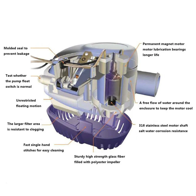 High Quality Renovação da Casa
