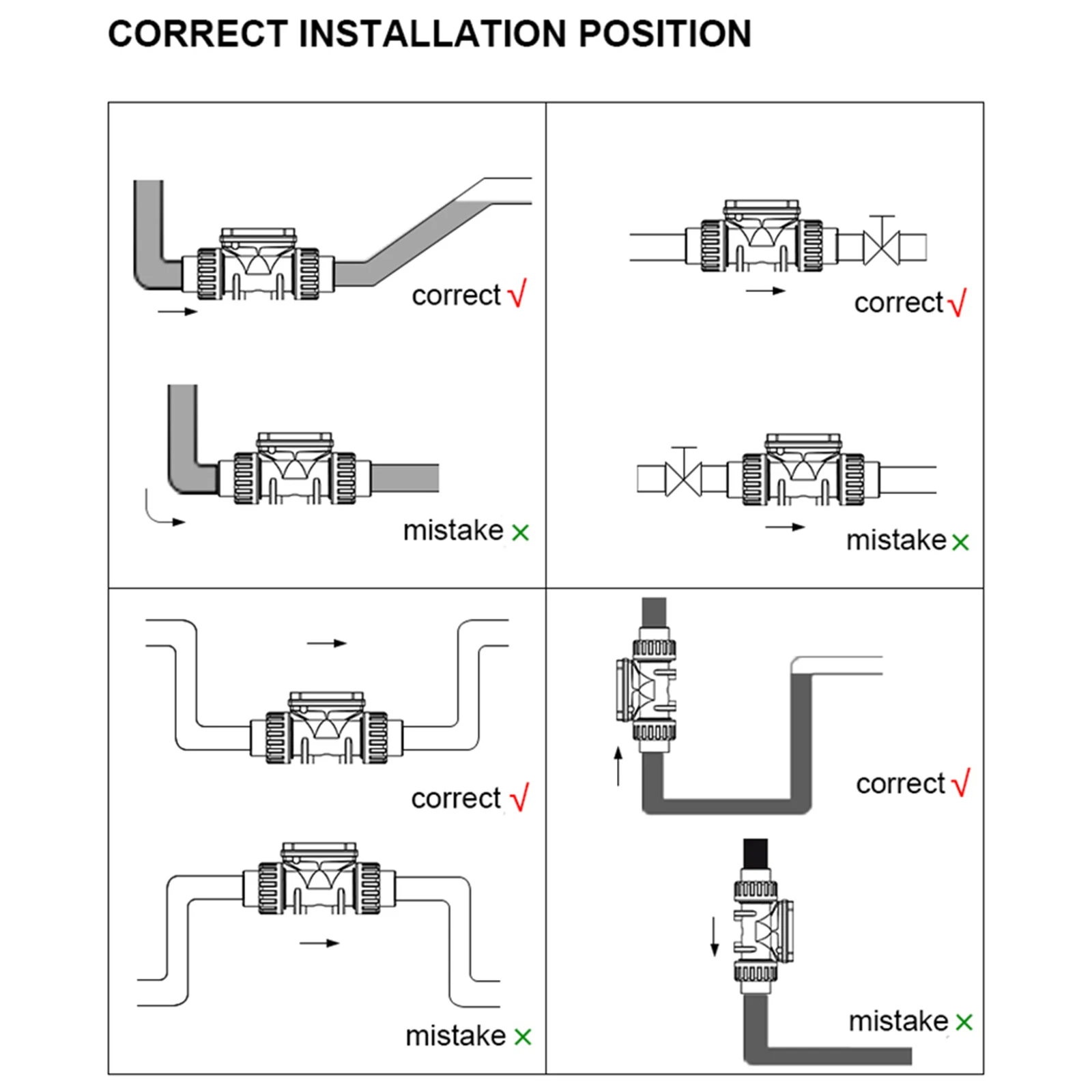 DN15-DN80 Digital Turbine Flow Meter Electronic LCD Display PVC Pipe Liquid Water for Farm Garden Irrigation