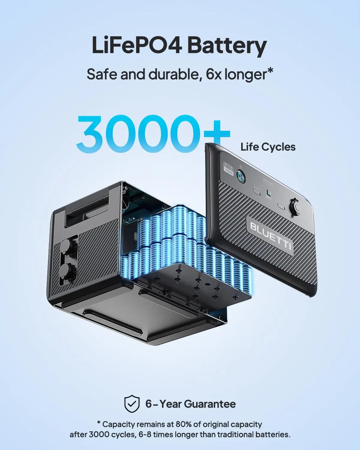 US Stock BLUETTI Expansion Battery B210 2150wh Lifepo4 Battery Pack For Balcony Power System Power Station EExpansion Battery 5