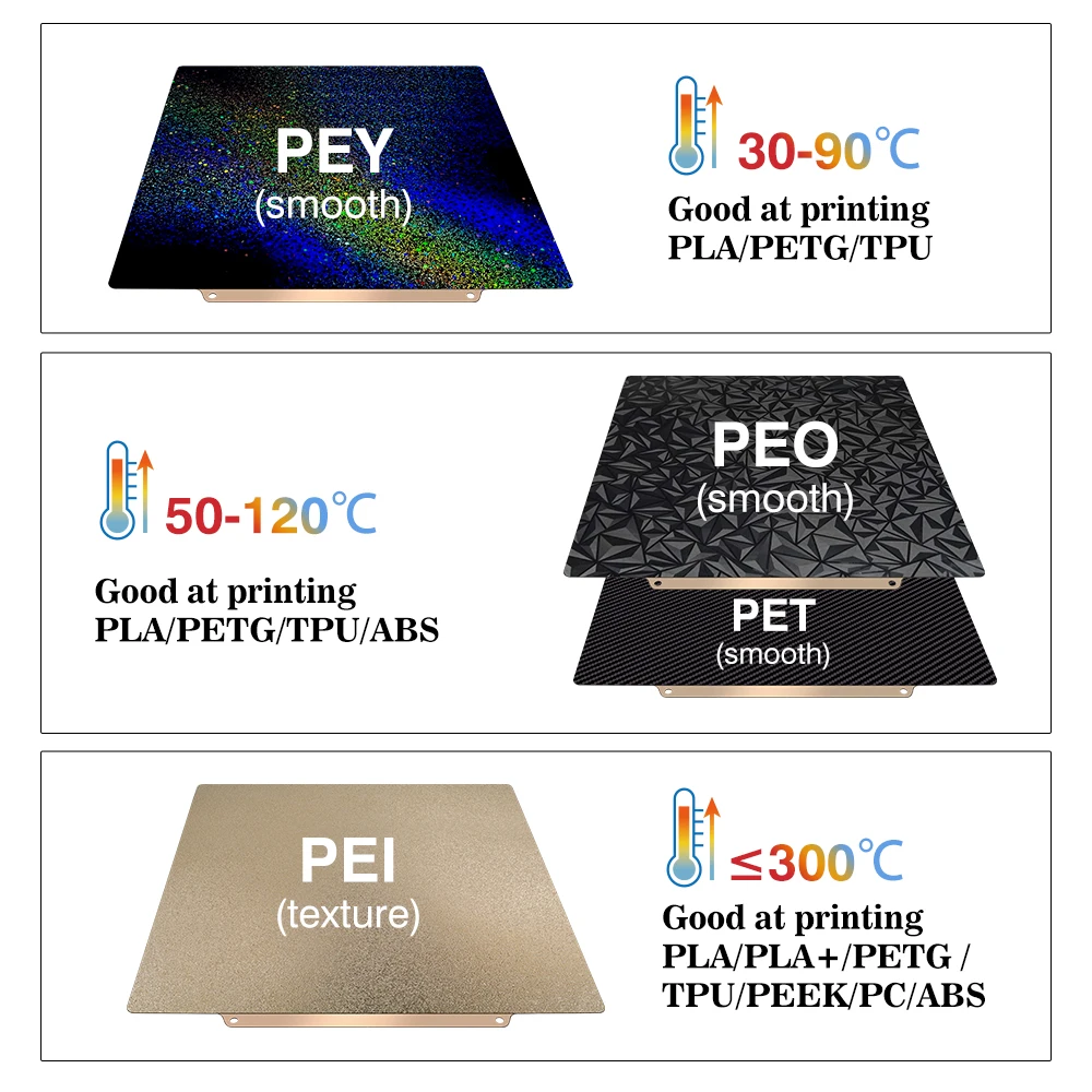 Creality K1C/ K1 MAX /Ender3 V3 KE용 PEI 빌드 플레이트, 엔더 3 V3 Se/엔더 3 S1 PRO / Ender-5 S1, 235x235mm