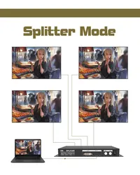 AMS HVS-C4 Professional TV Store HDCP Multi Screens Splicer 4K*2K Outdoor TV LED Video Wall For Splicer Mode