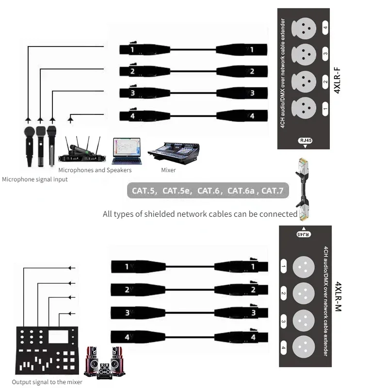 XLR Cable 1Pair 4 Channel 3 Pin Multi Network XLR Cable for Stage Sound Lighting and Recording Studio To RJ45 Ethercon 1 Male + 1 Female