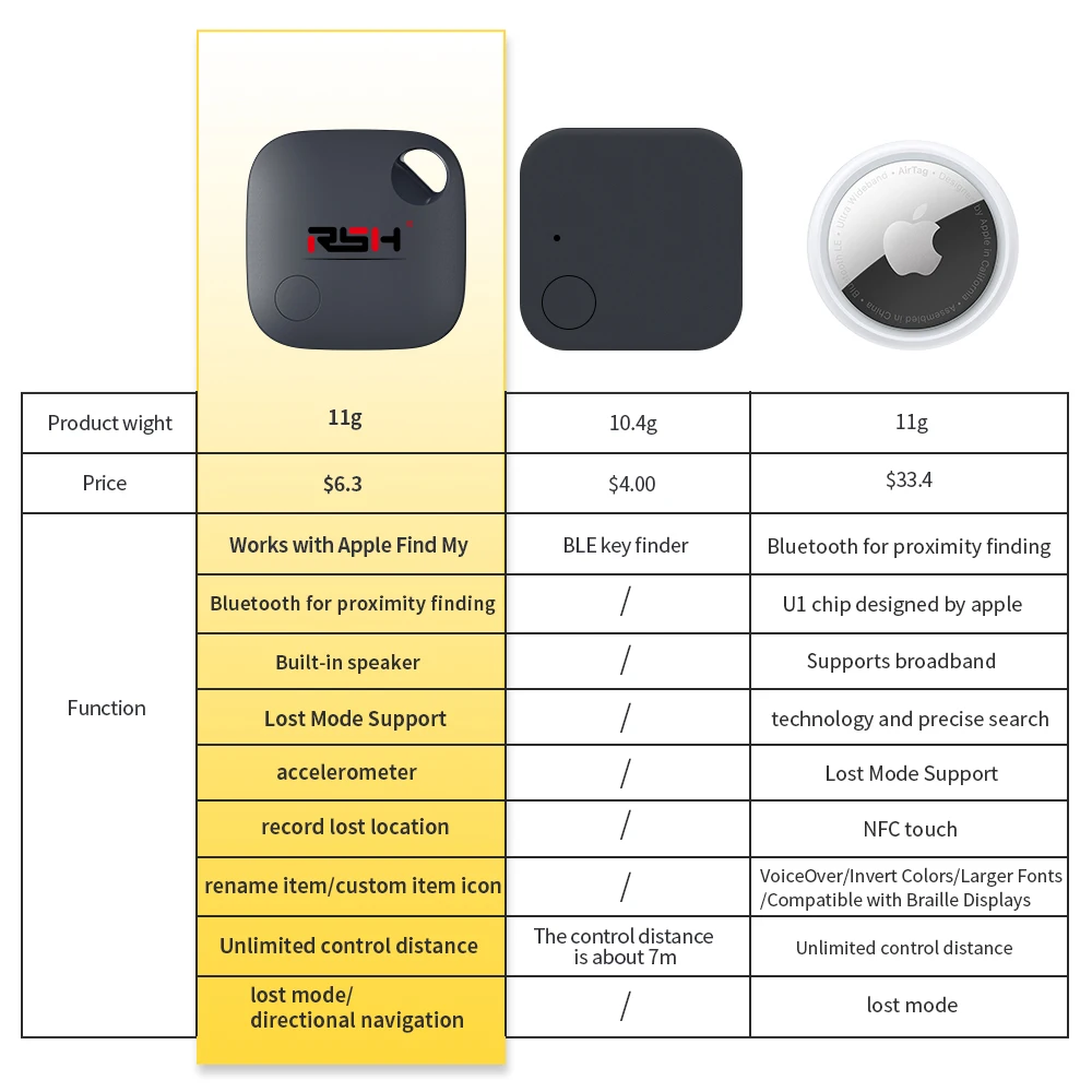 Pour Ios Trouvez Mon Étiquette Intelligente Mfi Étanche Ip67 Tag Key Pour  Enfants Et Personnes Âgées. Localisateur Darticles Intelligents Anti-perte  Sans Fil 5.2 Mini Gps Tracker - Automobile - Temu France