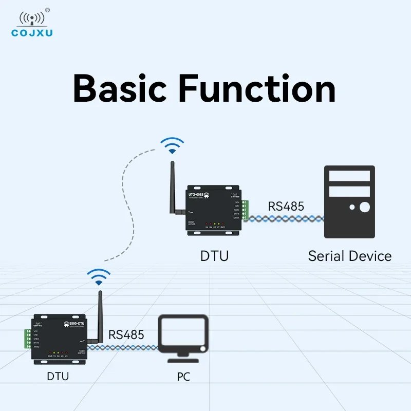 RS485 LoRa 모뎀 산업용 디지털 라디오 433MHz 20dBm FEC 무선 송신기 COJXU 3km LoRa 모뎀 E800-DTU(433L20-485)-V8