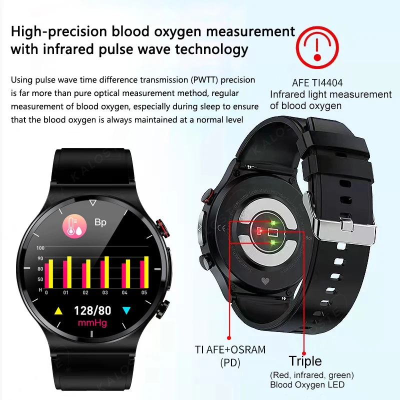 (  us)  Ʈ ð  ECG PPG Ʈ ġ  ڵ   ڵ ƮϽ ƮĿ