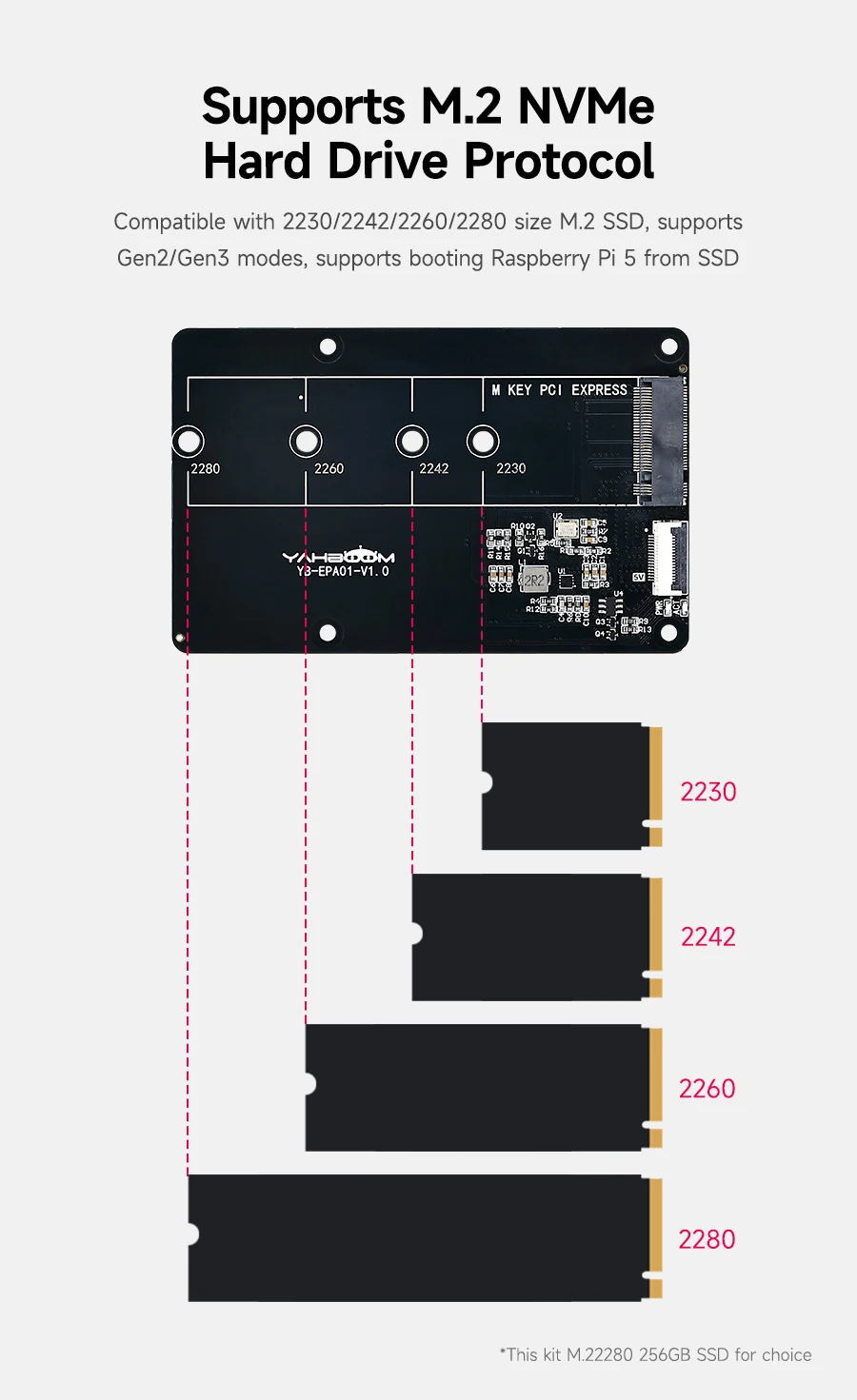 Raspberry Pi 5, dedizierte PCIe-zu-M.2 NVME SSD-Solid-State-Laufwerk-Erweiterungskarte mit FPC-Kabel, unterstützt aktiven Kühler für RPI 5 – Detail 12