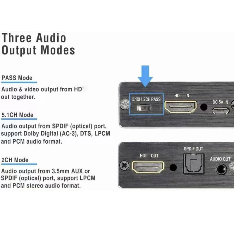 4K x 2K    HDMI ȣȯ 3.5MM  ȯ SPDIF  TOSLINK ׷  й 