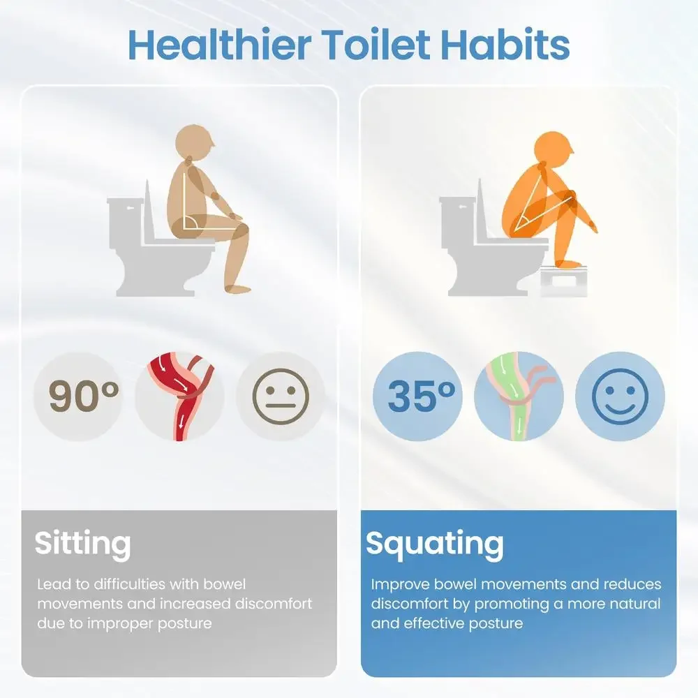 7" Acrylic Toilet Stool Optimal Bowel Movement 15mm Thickness 300LBS Capacity Non-Slip Bathroom Stool Child-Friendly Step Stool 5