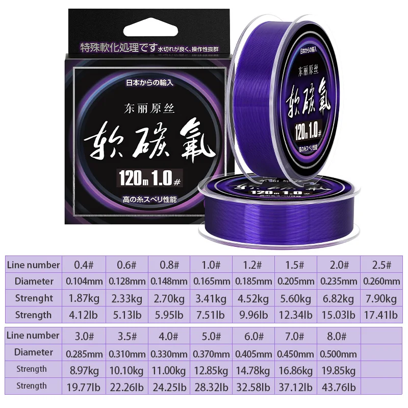 thumbnail image 1 of Línea de pesca de nailon morado con revestimiento de fluorocarbono suave ZUKIBO Toray Línea de monofilamento duradera Línea de hundimiento japonesa para agua dulce y salada, 1 of 5