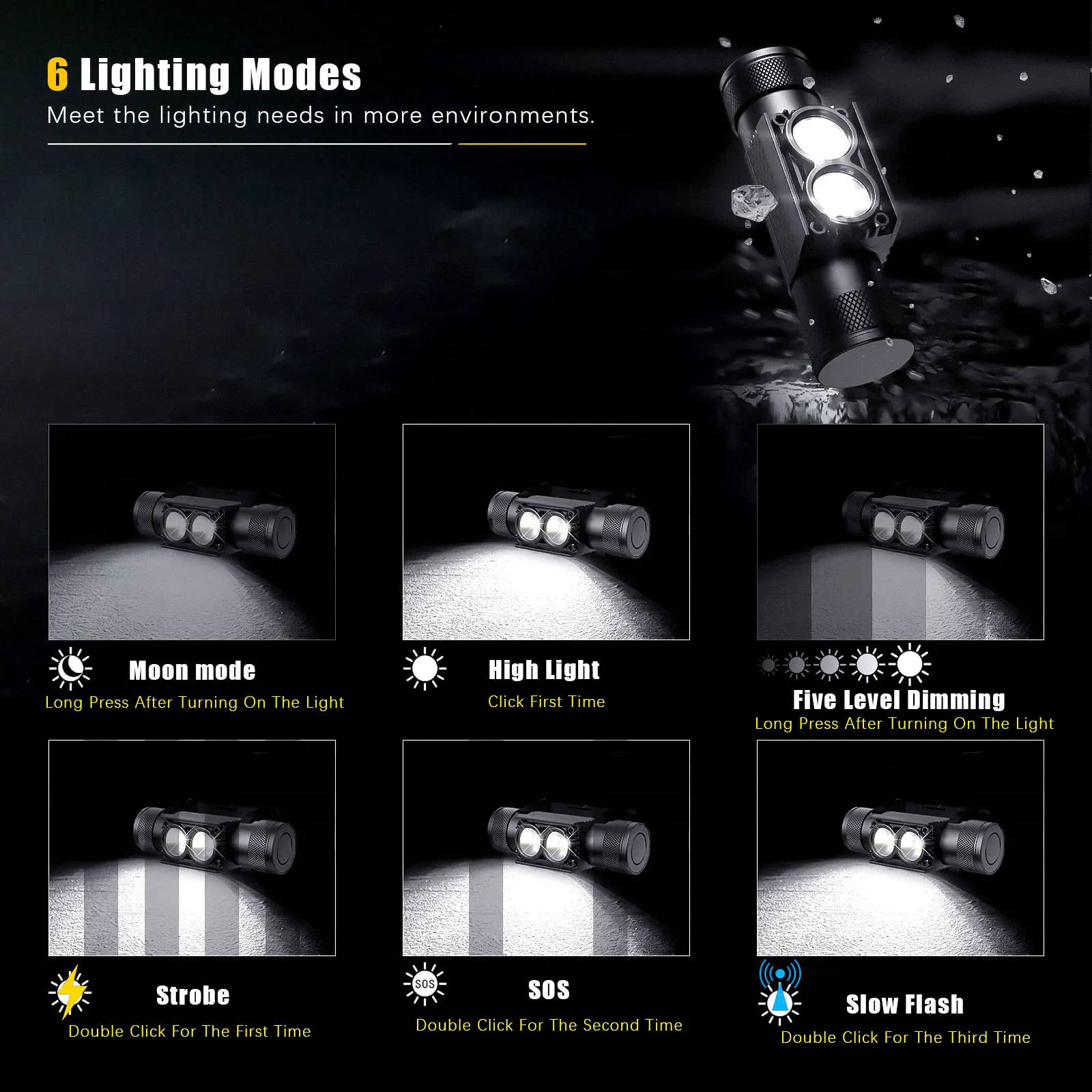 Newest Type-C USB led headlamp Fishing 18650 headlight Torch Hunting thumbnail 6