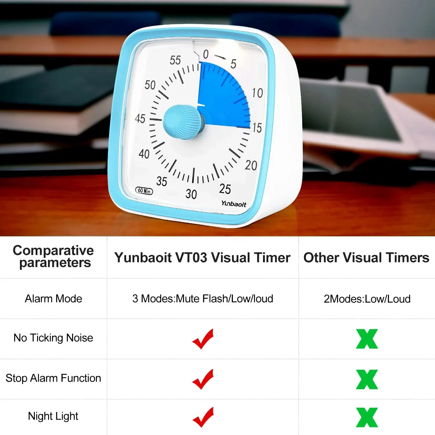 Visual Timer Yunbaoit 60-Minute Countdown for Kids Adults