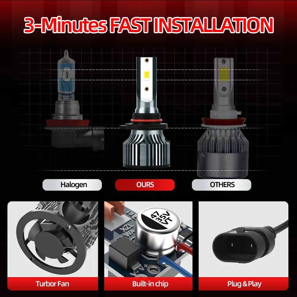 40000LM Canbus LED Headlight Bulbs 240W Front Lights 12V 6000K High Low Beam Car Lamps For Geo Prizm 1993 1994 1995 1996 1997