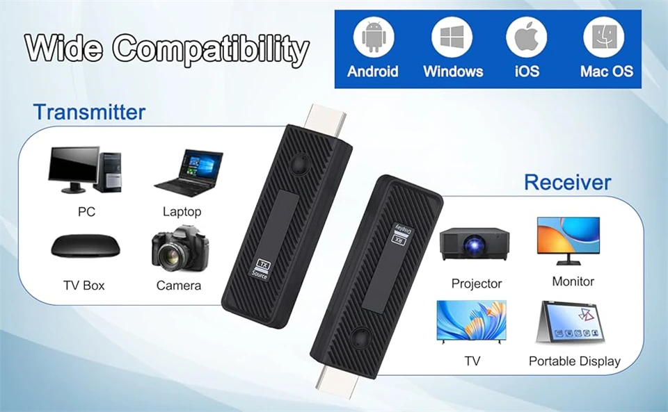 60m Wireless HDMI Video Transmitter and Receiver Extender kit TV Stick Dongle Ad