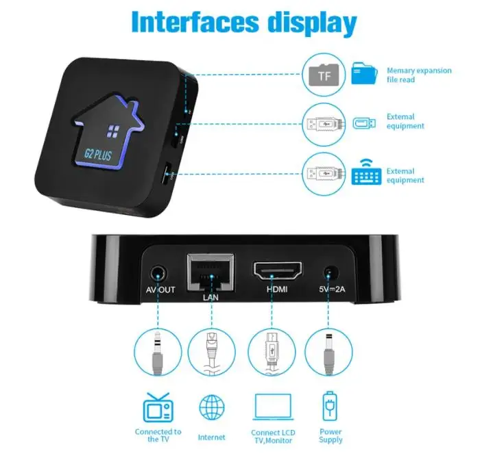 Hot selling GTMEDIA G2 PLUS Smart TV Box Android11 Amlogic 905W2 Quad Core 2.4G WIFI 4K UHD 2GB 16G Media Player Set Top Box