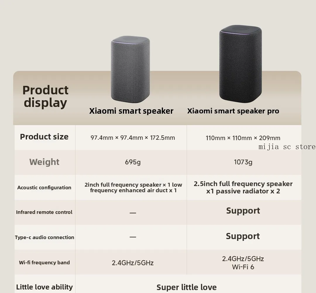 Xiaomi Mijia Smart Speaker Complete View