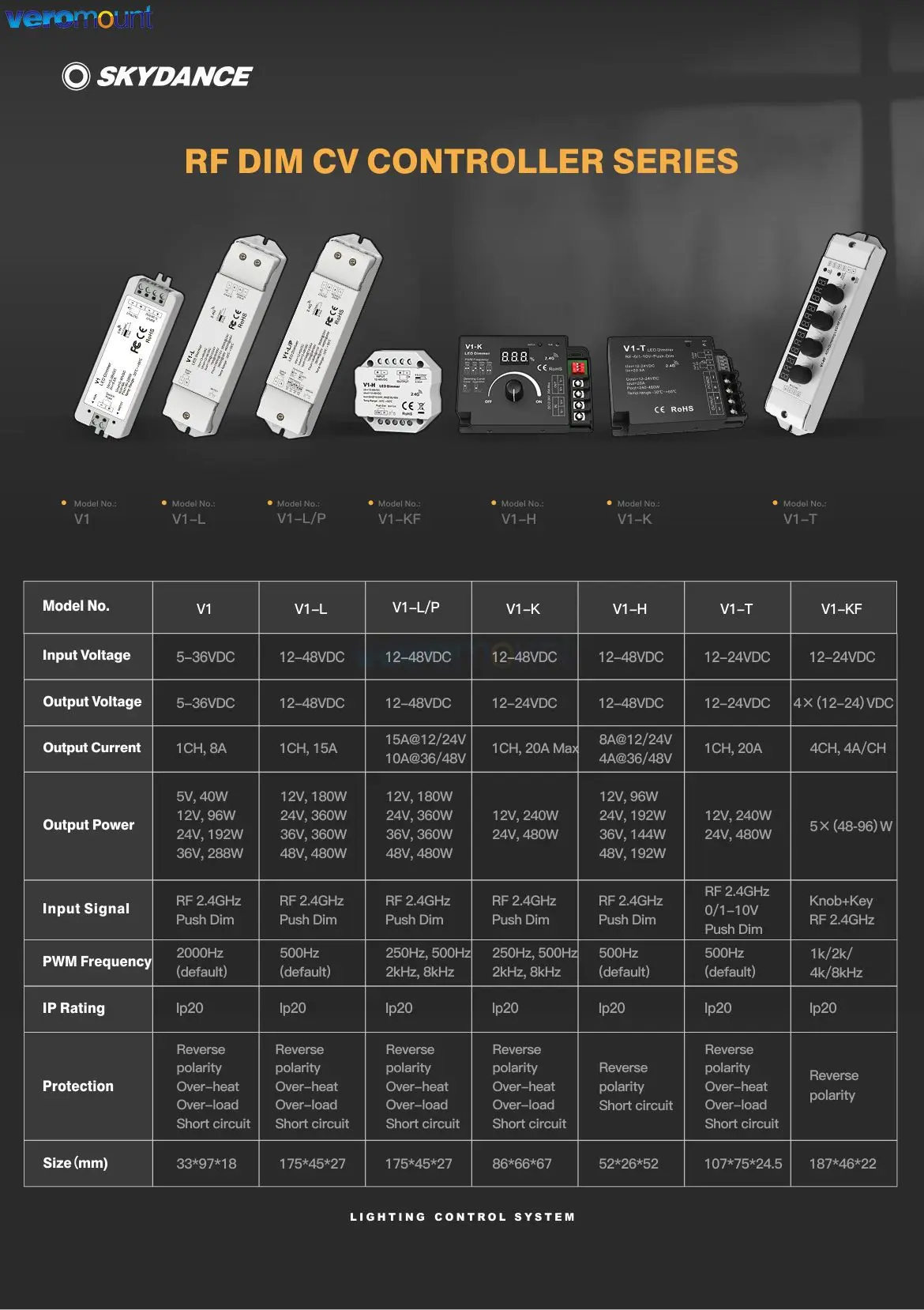 Skydance V1-L/P 1CH * 15A 12V-48V DC CV контроллер 2,4G RF + Push-Dim PWM 250 Гц/500 Гц/2 кГц/8 кГц для одноцветной светодиодной ленты светильник