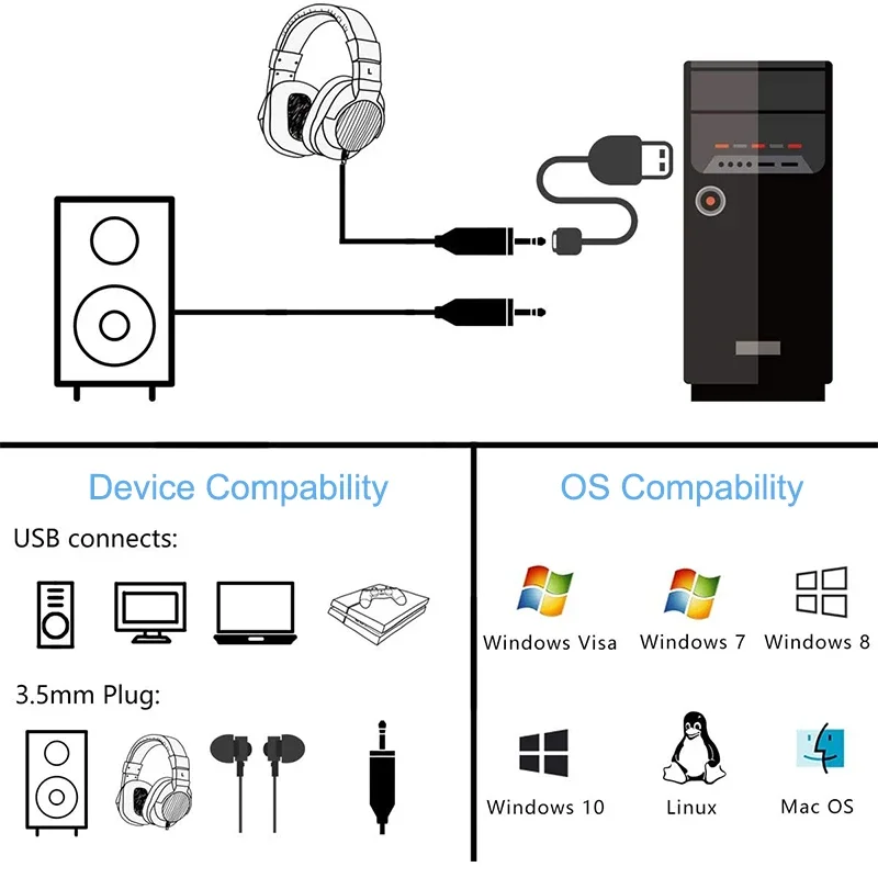 2 in 1 USB 3.5mm   ī ÷  , PC Ʈ PS5 PS4  ũ Ŀ,   ī