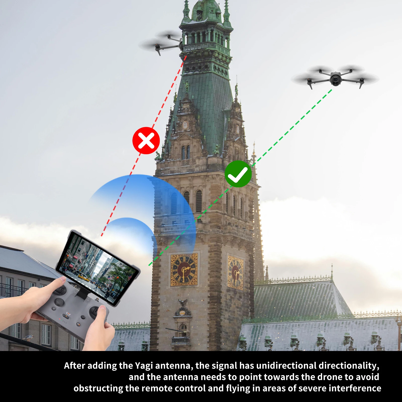Amplificateur Signal Antenne Yagi pour DJI RC2/RCPRO2