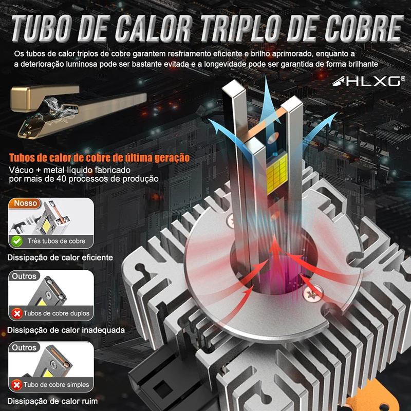 HLXG D1S D2S LED 헤드라이트 전구, HID 캔버스 D1R D2R D3R D4R D5S D8S CSP LED 제논 터보 자동차 안개등, 하이 로우 빔