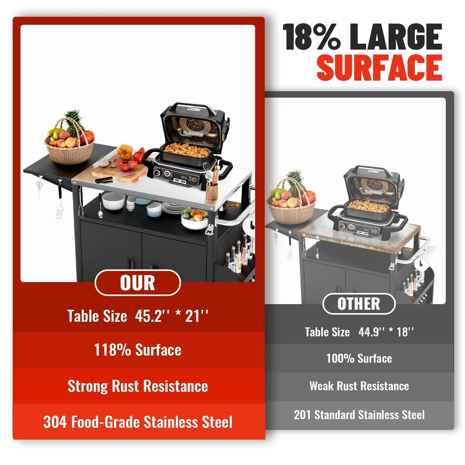 XL Outdoor Grill Cart with Cabinet, Extra-Wide Stainless Steel Table Top, Large Spice Rack & Lockable Wheels,Customized 2