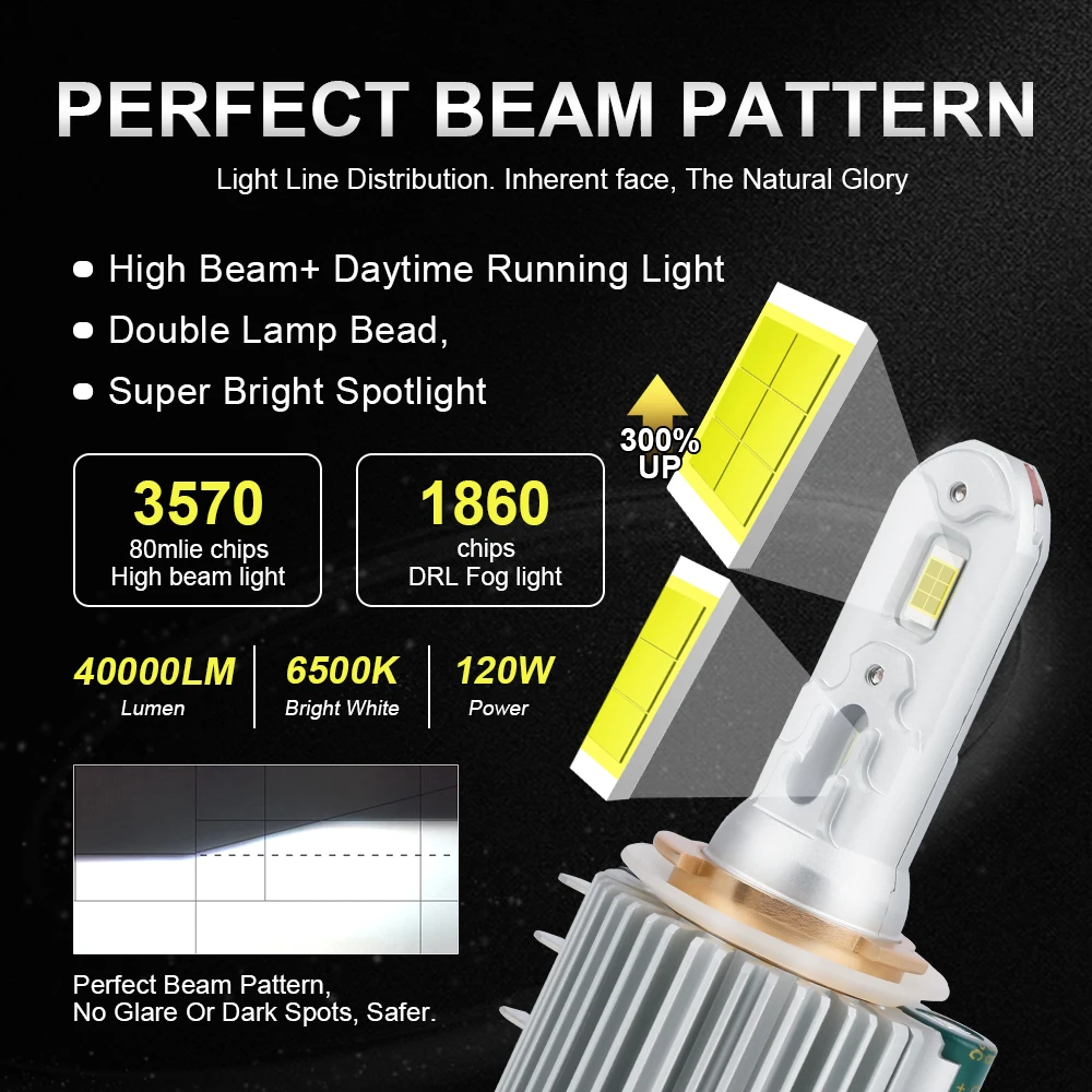 40000LM Canbus H15 LED Bulb 3570 CSP Car Headlight High Beam DRL Day  Driving Running Light 120W Auto Lamp For VW Audi BMW 12V From Pampsee,  $21.99