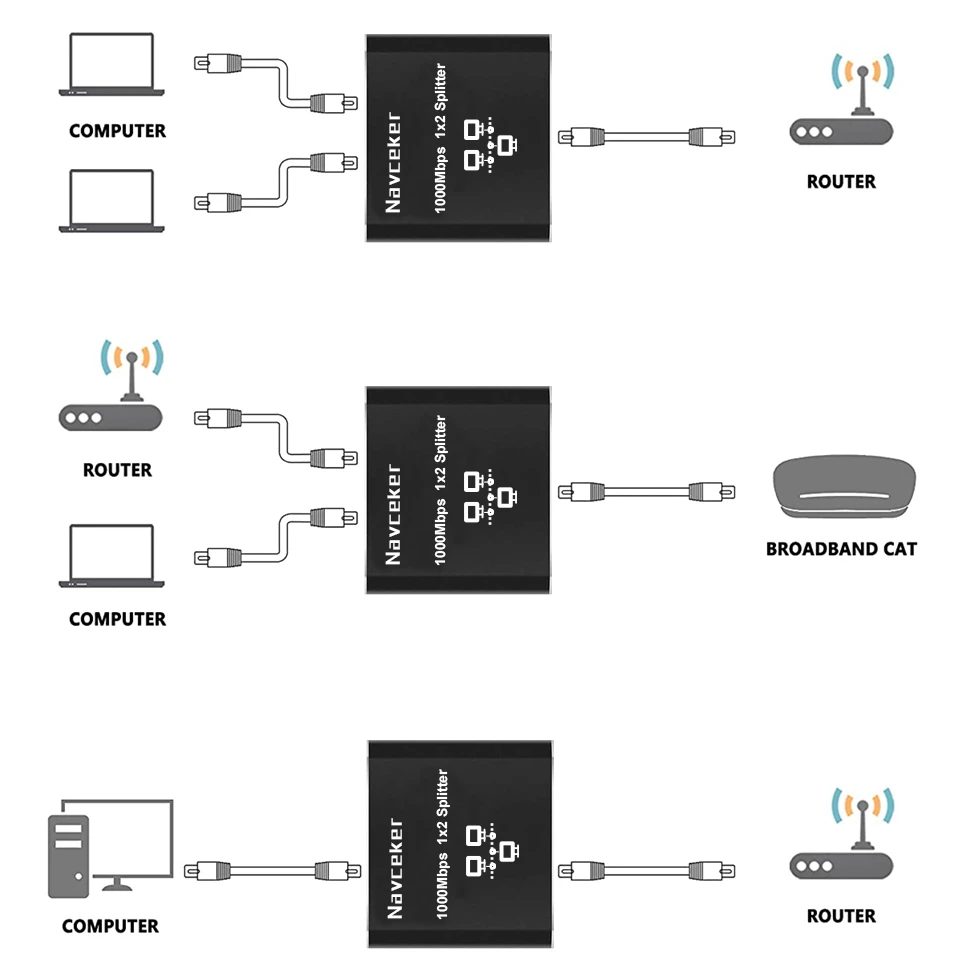 Adaptateur Diviseur 1x2 Connecteur RJ45 Ethernet CAT5 CAT6