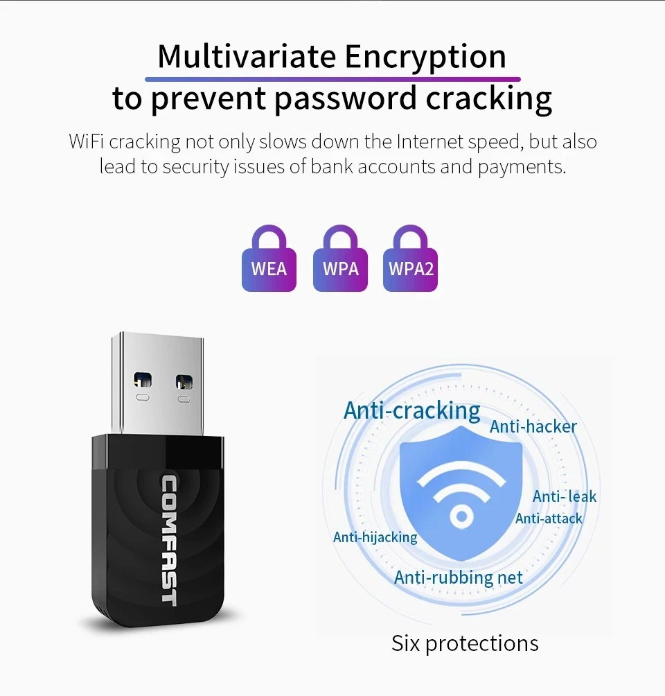 컴패스트 1300Mbps USB 와이파이 어댑터 AC1300 WiFi5 이더넷 네트워크 카드 듀얼 밴드 5G&2.4G USB3.0 와이파이 동글 PC용 와이파이 수신기