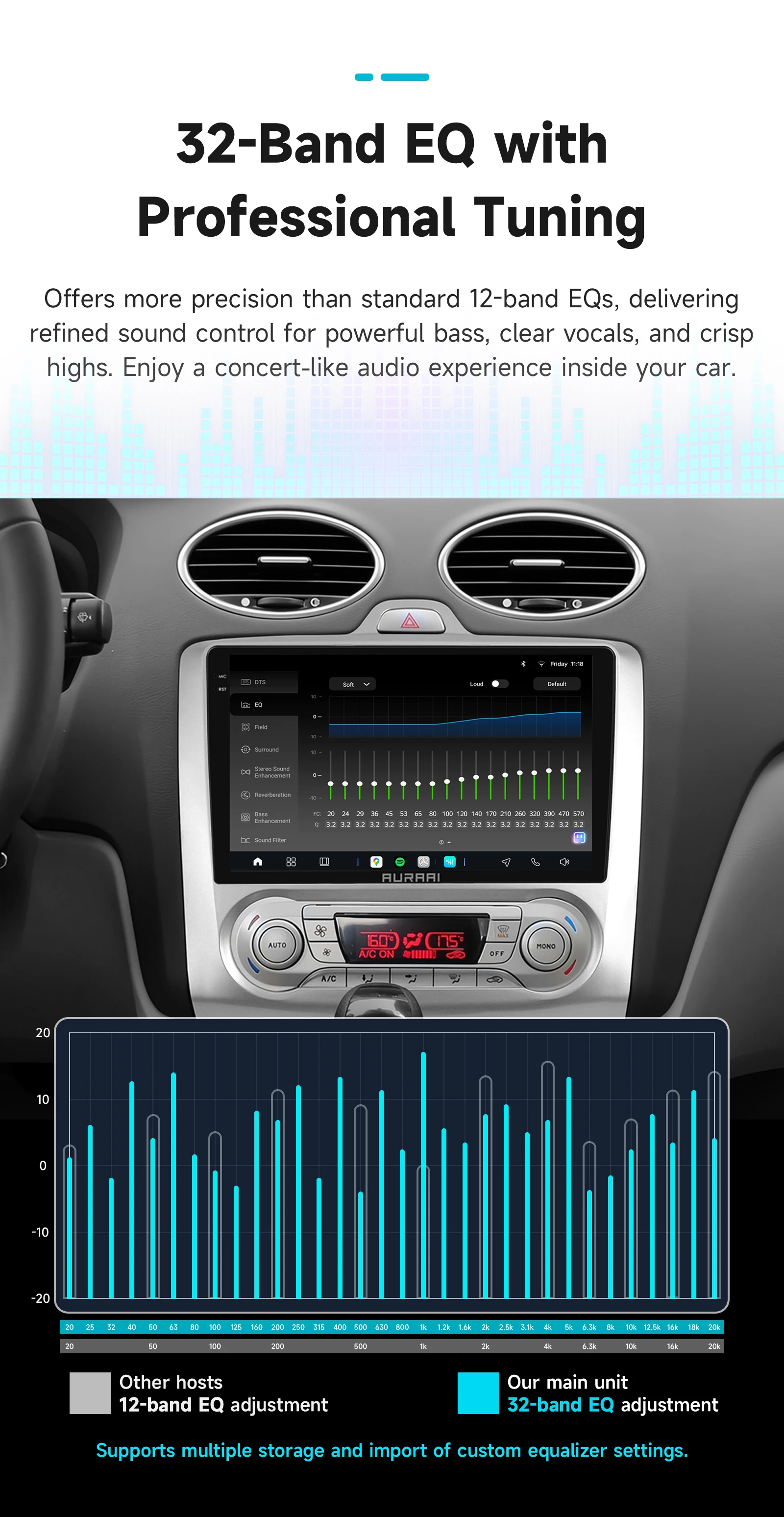 AURAAI X100 Android Intelligenter Bildschirm für Ford Focus 2 Mk2 2004 - 2011 UIS7870 RDS DSP GPS SWC 4G BT Auto CarPlay ADAS 360 ° GLAS – Detail 13