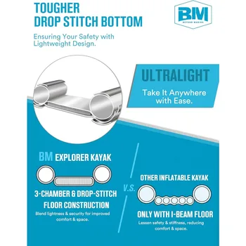 Inflatable Kayak 2 Person Adult- Drop Stitch Tandem Kayak | with Aluminum Paddles, Seats, Footrests, Pump, Fins 4