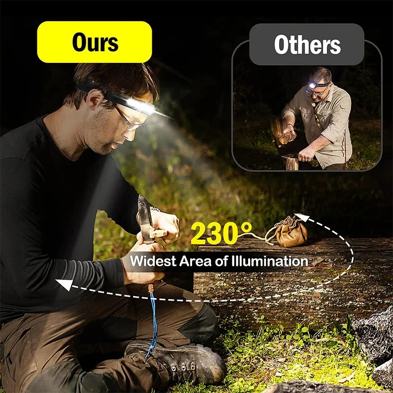 Headlamp Rechargeable USB Super Bright Headlamp Flashlight Waterproof Headlights for Hunting Camping