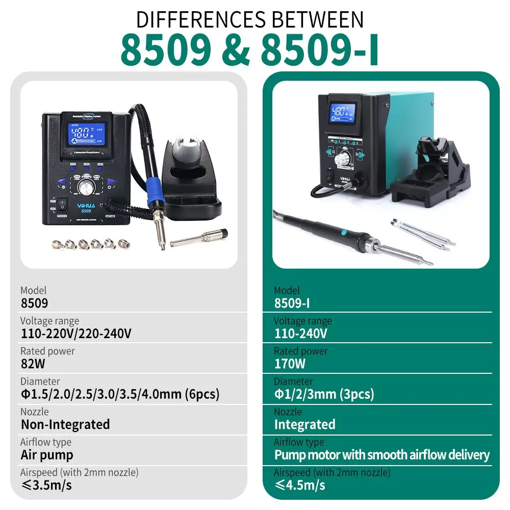 Micro Hot Air Gun Soldering Station 3.5/3/2.5/2 mm Nozzle Temperture Adjustable BGA Rework Station soldering iron soldering iron kit soldering station mat soldering iron set soldering iron stand soldering work mat soldering furnace tool soldering third hand tool