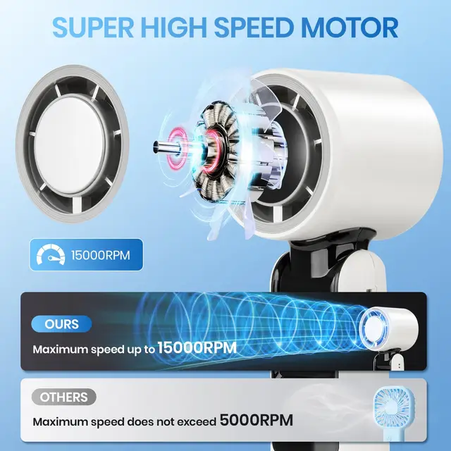 Mini Foldable Handheld Cooling Turbo Ice Fan with Flashlight & LED Display for Travel/Office, Speed(1-100) Adjustable, 4000mah 3