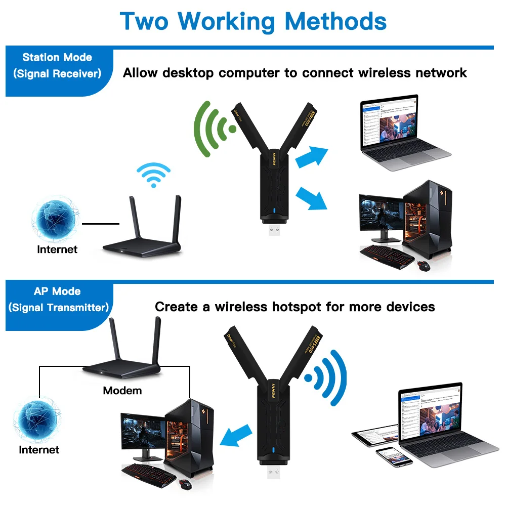 5400Mbps 와이파이 6E USB 와이파이 동글, USB 3.0 와이파이 어댑터, 2.4G, 5G, 6GHz 고속 네트워크 카드 안테나 MU-MIMO 플러그 앤 플레이, Win 10/11