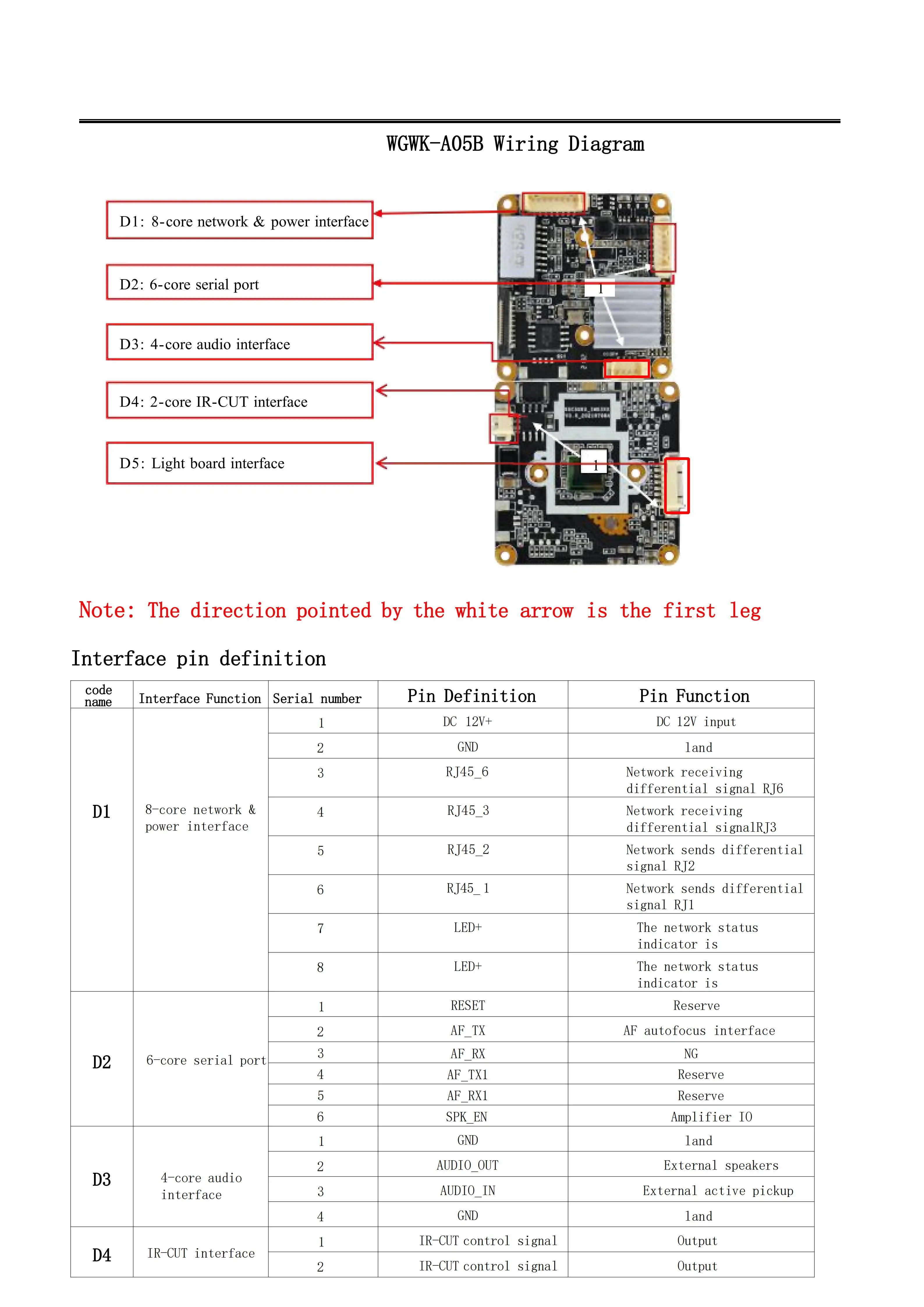 RTMP IP Camera Module 5MP 30FPS IMX335 CMOS With No Distortion Lens Provide SDK