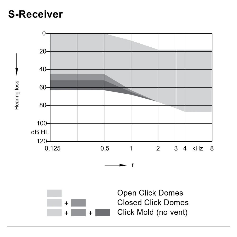 Signia Intuis 3 RIC 312 Appealing New RIC Model Offers Value-for-money Hearing Satisfaction 2