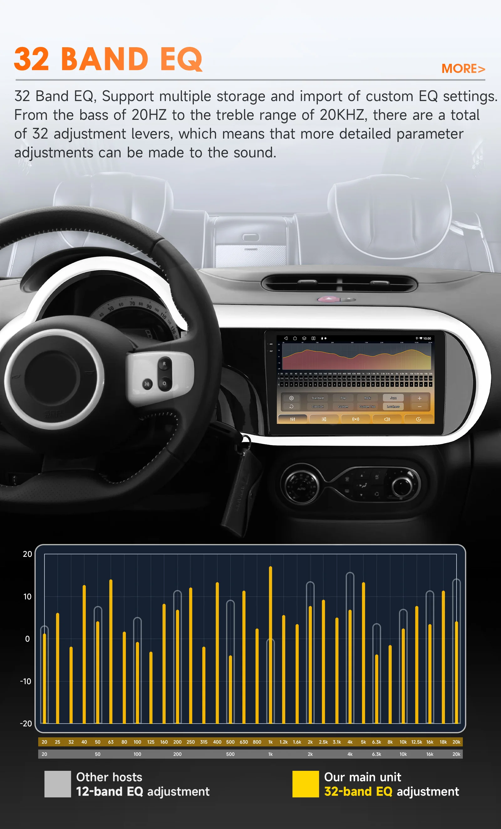 Hizpo 2Din 9 Zoll Android14 Autoradio für Renault Twingo 3 2014–2024 Snapdragon 6115 RDS DSP GPS Navi BT 4G Auto 360 ° CAM – Detail 10