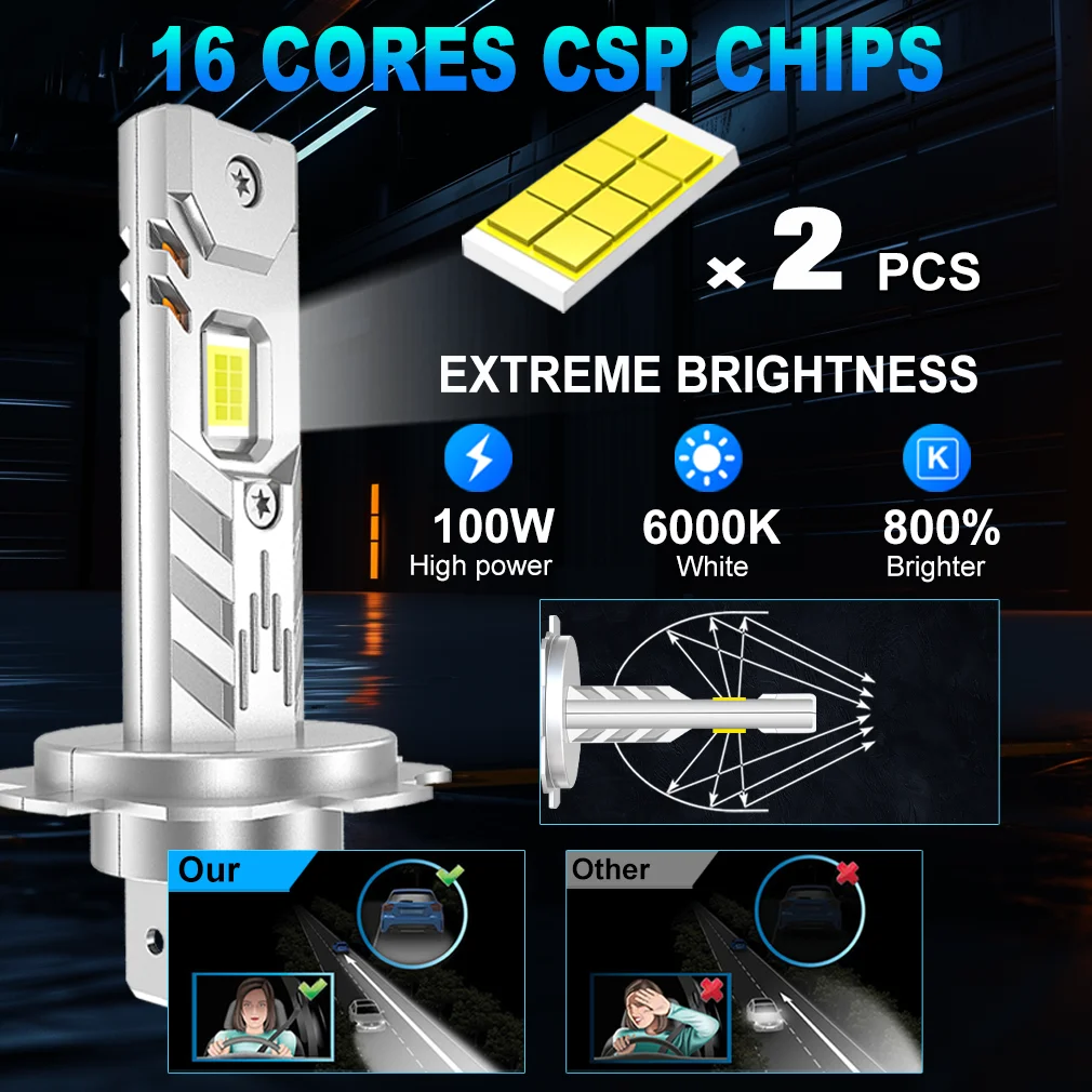 S&D 9005 HB3 9006 HB4 LED 헤드라이트 전구 캔버스 30000LM 120W 초고휘도 6000K 화이트 자동차 LED 헤드램프 (플러그 앤 플레이)