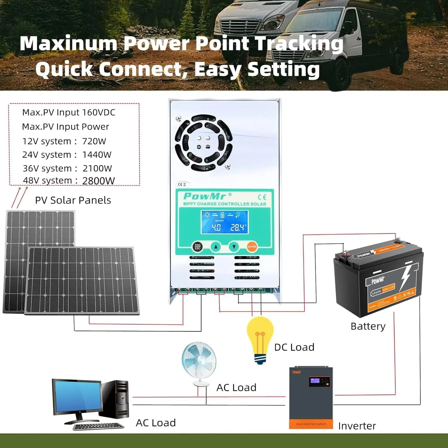 Solar Charger Solar Battery Charge Controller PowMr 60A MPPT Solar Charge Controller 12V 24V 36V 48V