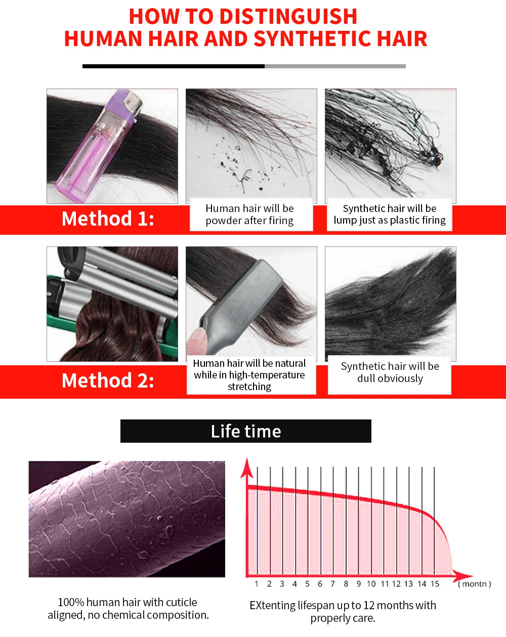 extensões de cabelo e perucas