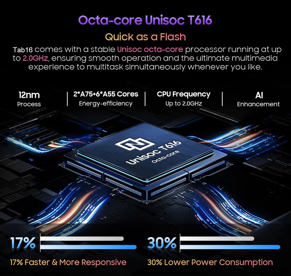 Global Version Tab16 Dual 4G Tablet 10.36 inch 2K FHD Android13 12GB+256GB ROM 2 In 1 Tablet Laptop With SIM Card  Unisoc T616 2