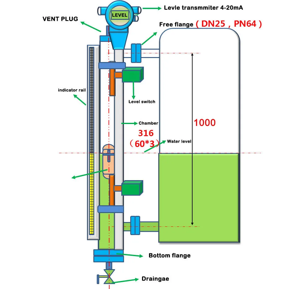 

Magnetic flapper float type level indicator sensor transmitter 4-20mA liquid tank water gauge high temperature