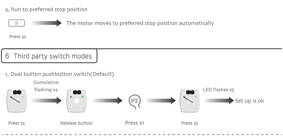 Sistema automático de controle de cortina