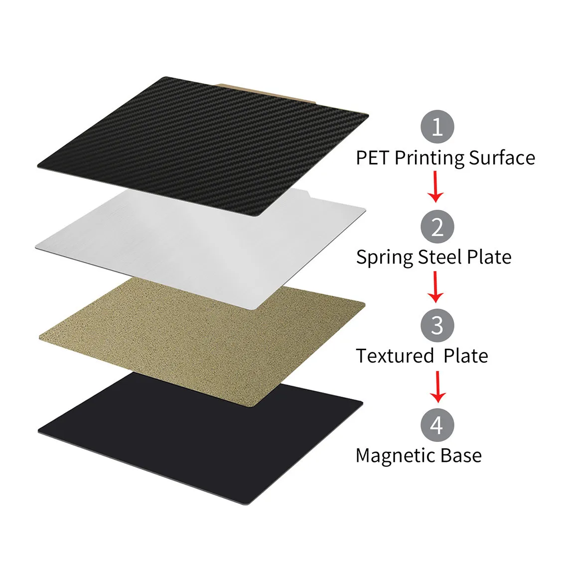 Enhanced 350x350mm PEI Sheet with Smooth PET Textured Magnetic Base for 3D Printer Build Plates