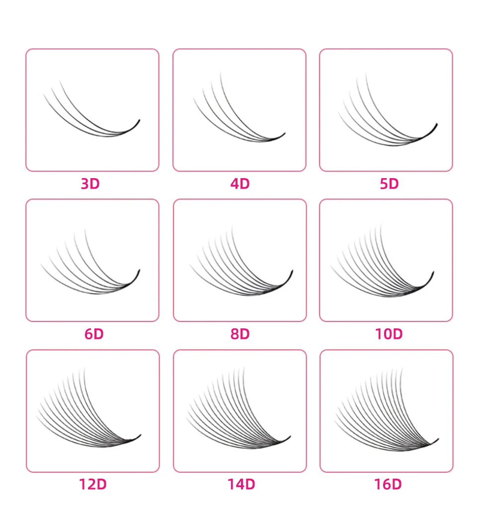 100/300/500 Fächer, lose Fächer-Wimpernverlängerungen, 3D bis 20D, spitze Basis, vorgefertigte Volumenfächer, scharfer Stiel, professioneller Wimpernlieferant – Detail 11