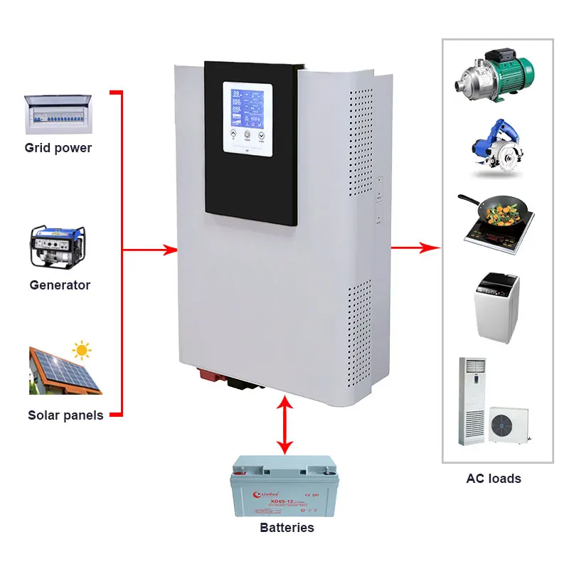 500W ~ 7Kw Inverter 12V 220V Solare Ibrido Off Grid Inverter 6Kw 48V 96V A Ac 110V 220V 230V 240V 6000 Watt Generatore Inverter