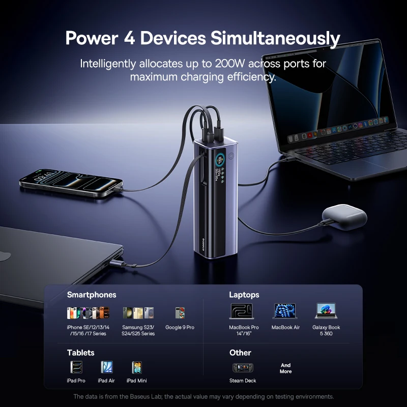 Baseus 200W 25000mAh Power Bank כפול כבלי USB-C נשלפים 4-מכשירים טעינה מהירה מטען סוללה חיצוני נייד למחשב נייד