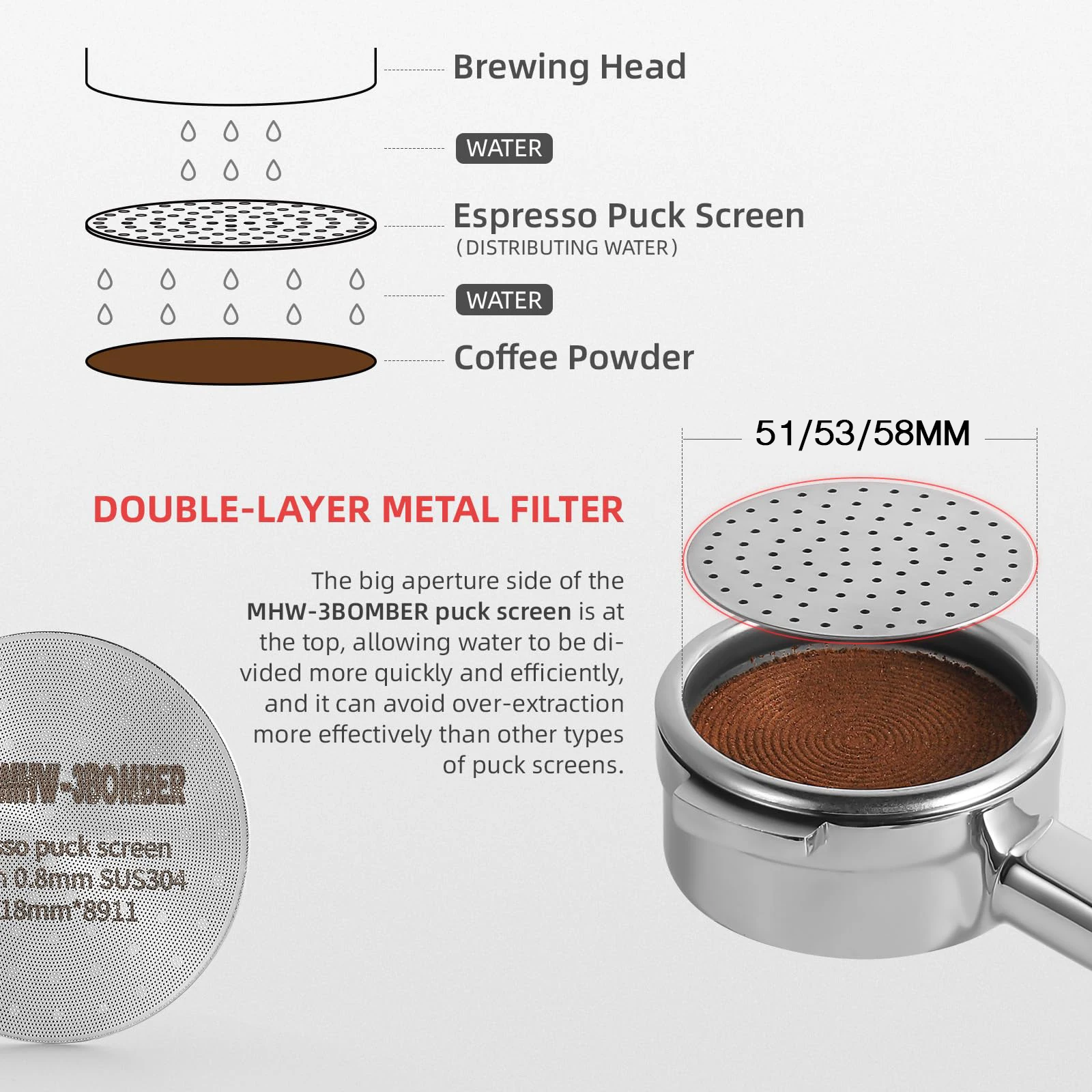 Schermo filtro caffè Schermo portafiltro in acciaio inossidabile Schermo filtro riutilizzabile Schermo a rete per macchina da caffè espresso 51/53.5/58.5 MM  15